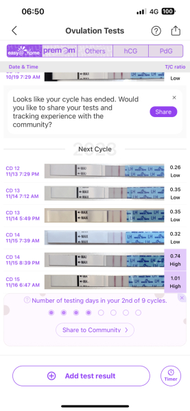 2ww second month ttc
