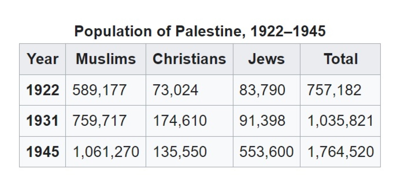 I blame the United Nations