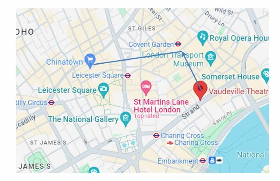 Timings for a day in London