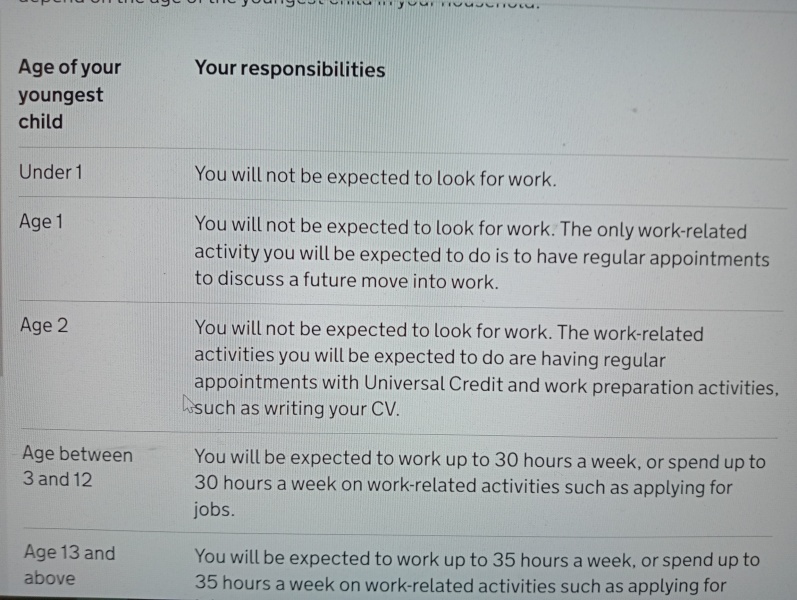 Universal credit whilst pregnant