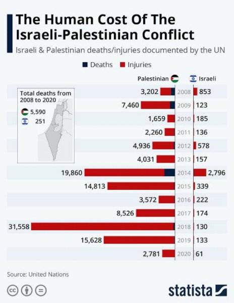 Israel has bombed the front of a hospital / 2