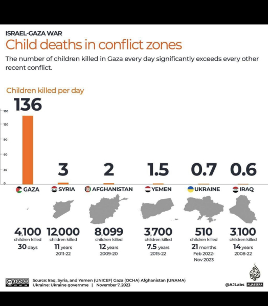 Israel has bombed the front of a hospital