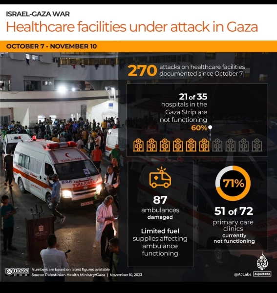 Israel's macabre world records: after the number of children killed, now it's the highest number of UN fatalities *ever* recorded in a *single* conflict