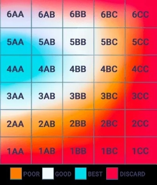 Create Fertility - Experiences