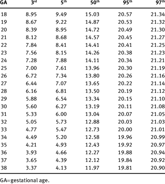 Polyhydromnios - Not even sure why I am writing this…