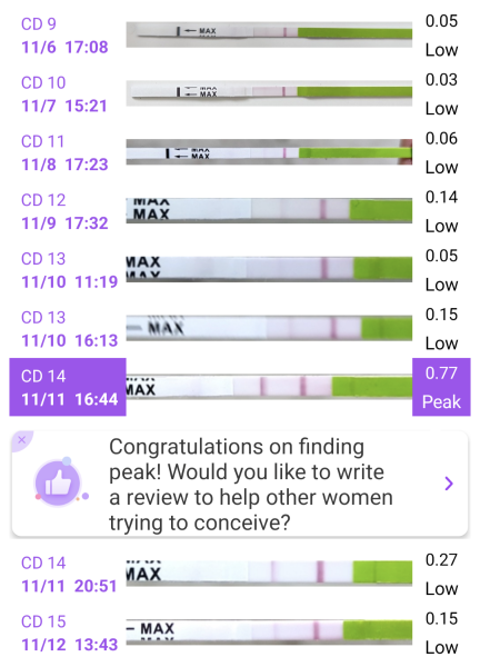 Ovulation tests