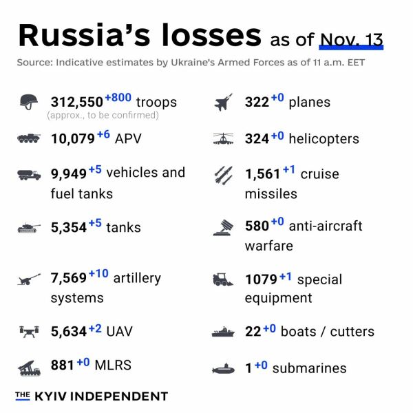 Ukraine Invasion: Part 45
