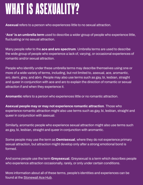 Stonewall releases report on "dehumanising" discrimination against asexuals