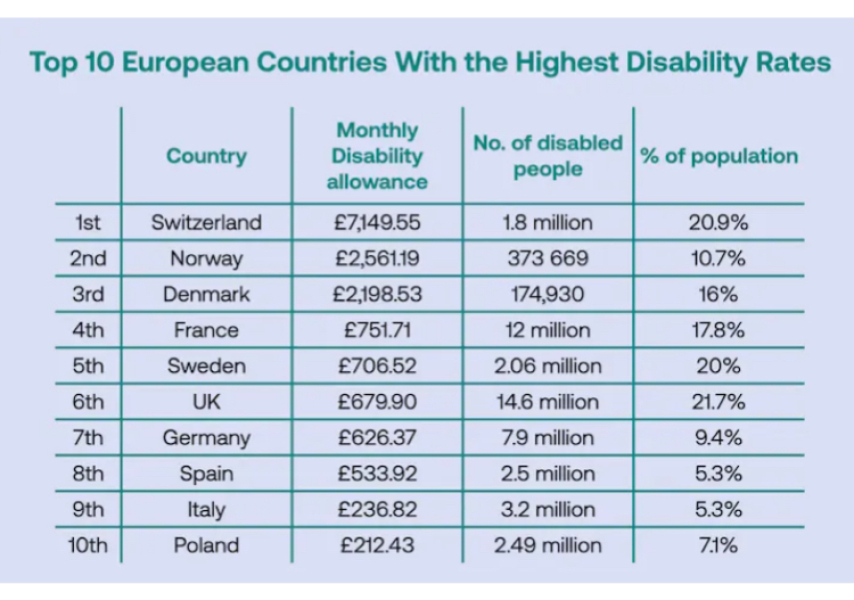 To think that this government are at war with disabled people and always have been?
