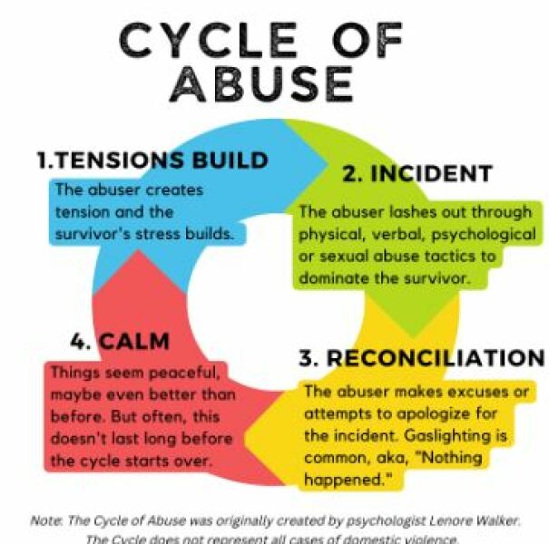 Post partum anger at husband