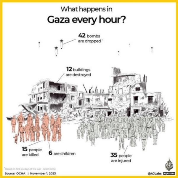 Why is Israeli bombing refugee camps in Gaza?