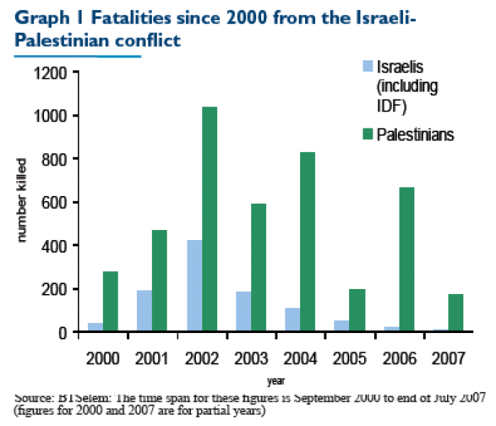 Documenting Israeli army racism and torture
