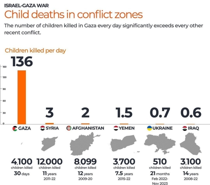 UN's Guterres: Gaza deaths show something "clearly wrong" with Israel operation