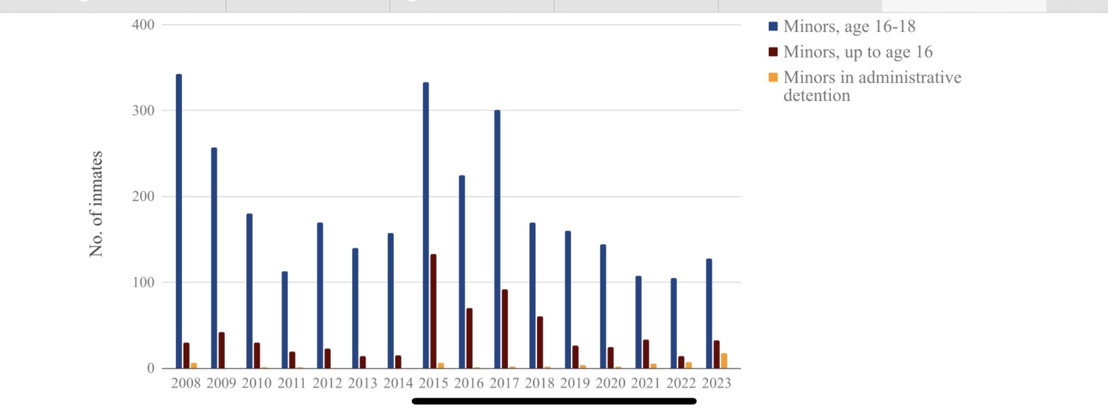 Israel has bombed the front of a hospital