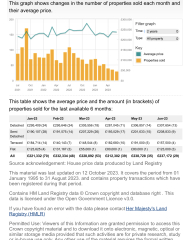 To think a house price crash is definitely happening