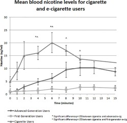 Is Vaping a lot more safe than cigarettes?
