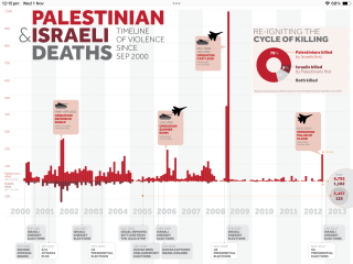 "But Israel gave them prime waterfront land!". A life in Gaza thread.
