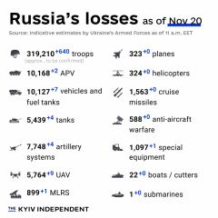 Ukraine Invasion: Part 45