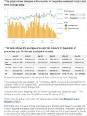 To think a house price crash is definitely happening