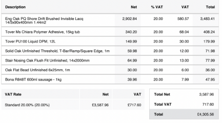 Flooring quote £7k for 38 sqm???