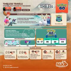 Routine Sparkles Pokémon Go 