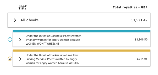 Lurking Merkins - Volume Two of Under the Duvet of Darkness