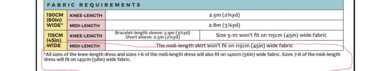 Buying fabric advice