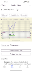OPKs stayed positive for 8 days.