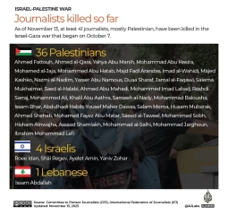 Israel's macabre world records: after the number of children killed, now it's the highest number of UN fatalities *ever* recorded in a *single* conflict