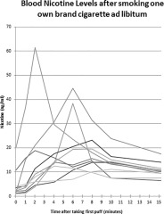 Is Vaping a lot more safe than cigarettes?