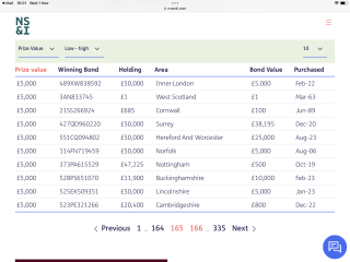 PREMIUM BONDS - OCTOBER ONWARDS