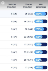 Elite sports people speaking up!