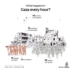 Israel's macabre world records: after the number of children killed, now it's the highest number of UN fatalities *ever* recorded in a *single* conflict