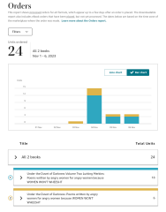 Lurking Merkins - Volume Two of Under the Duvet of Darkness