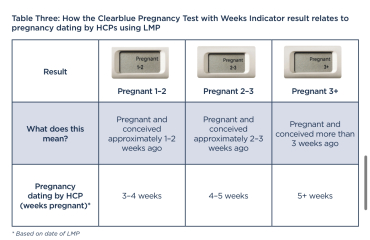 Clear blue digital tests