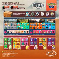 Routine Sparkles Pokémon Go 