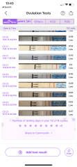 Low peak of 0.63 on Opk, and BBT rise. Did I ovulate?