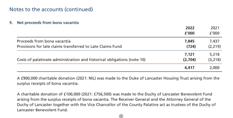 Duchy of Lancaster Theft