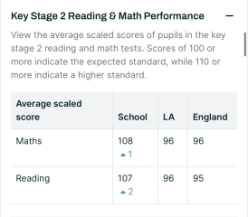 What really matters in primary school?