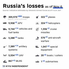 Ukraine Invasion: Part 45