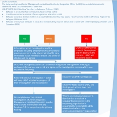 More of a WWYD re School complaint