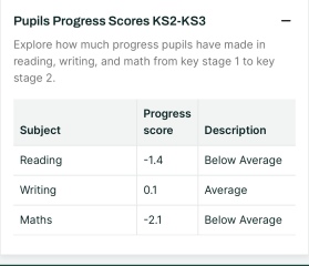 What really matters in primary school?