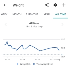 2 Stones off by Christmas- a thread for those with quite a lot to lose.