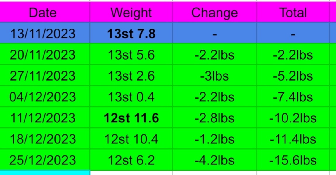 Starting Wegovy this week