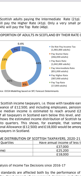 Higher taxes incoming on Tueaday