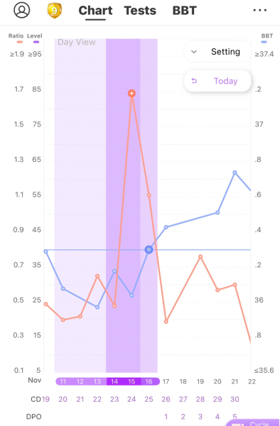 PCOS - have OPKs worked for you??