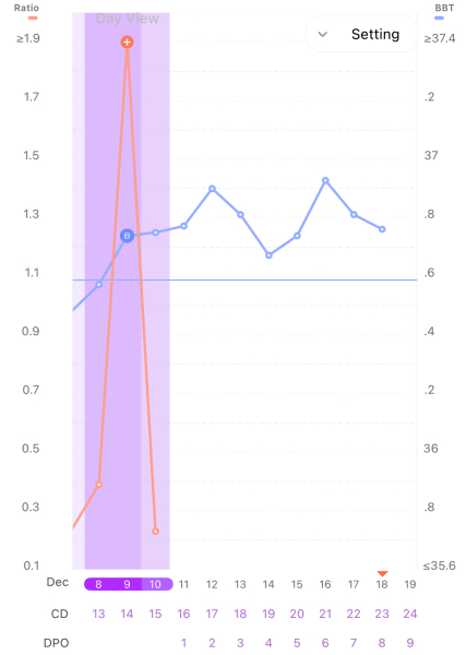 Still trying for third baby - thread 2!