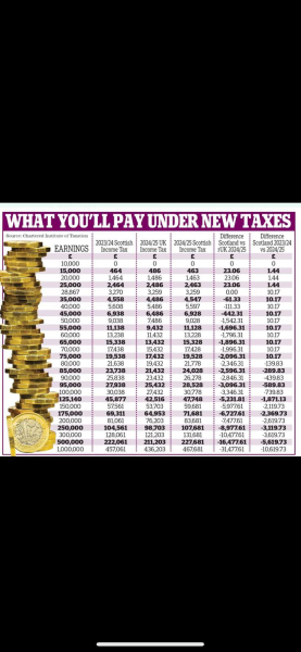 Higher taxes incoming on Tueaday