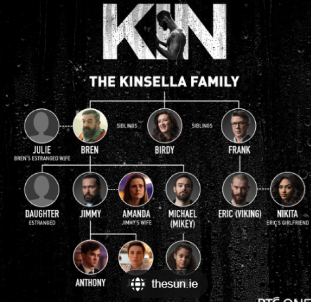 KIN s1 - SAT BBC 1 9/10pmTime varies - TV PACE. NO SPOILERS