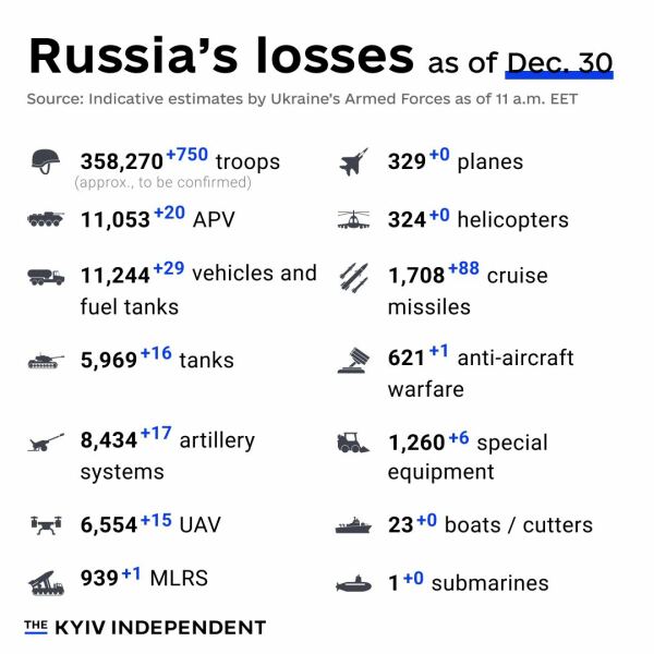 Ukraine Invasion: Part 46